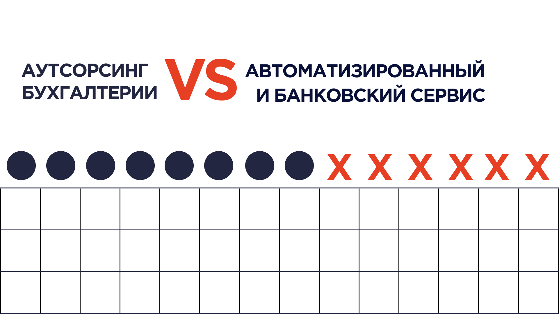 Аутсорсинг бухгалтерии vs банковский и автоматизированный сервис